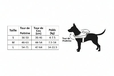 Harnais Anti - Traction Chien - Réfléchissant et Rembourré -tableau-de-taille-harnais
